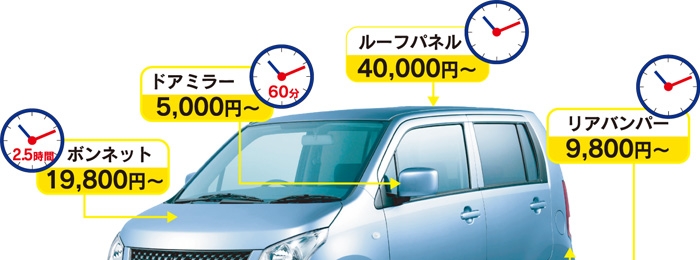 キズ・へこみ直し参考価格