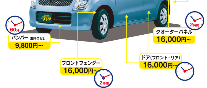 キズ・へこみ直し参考価格